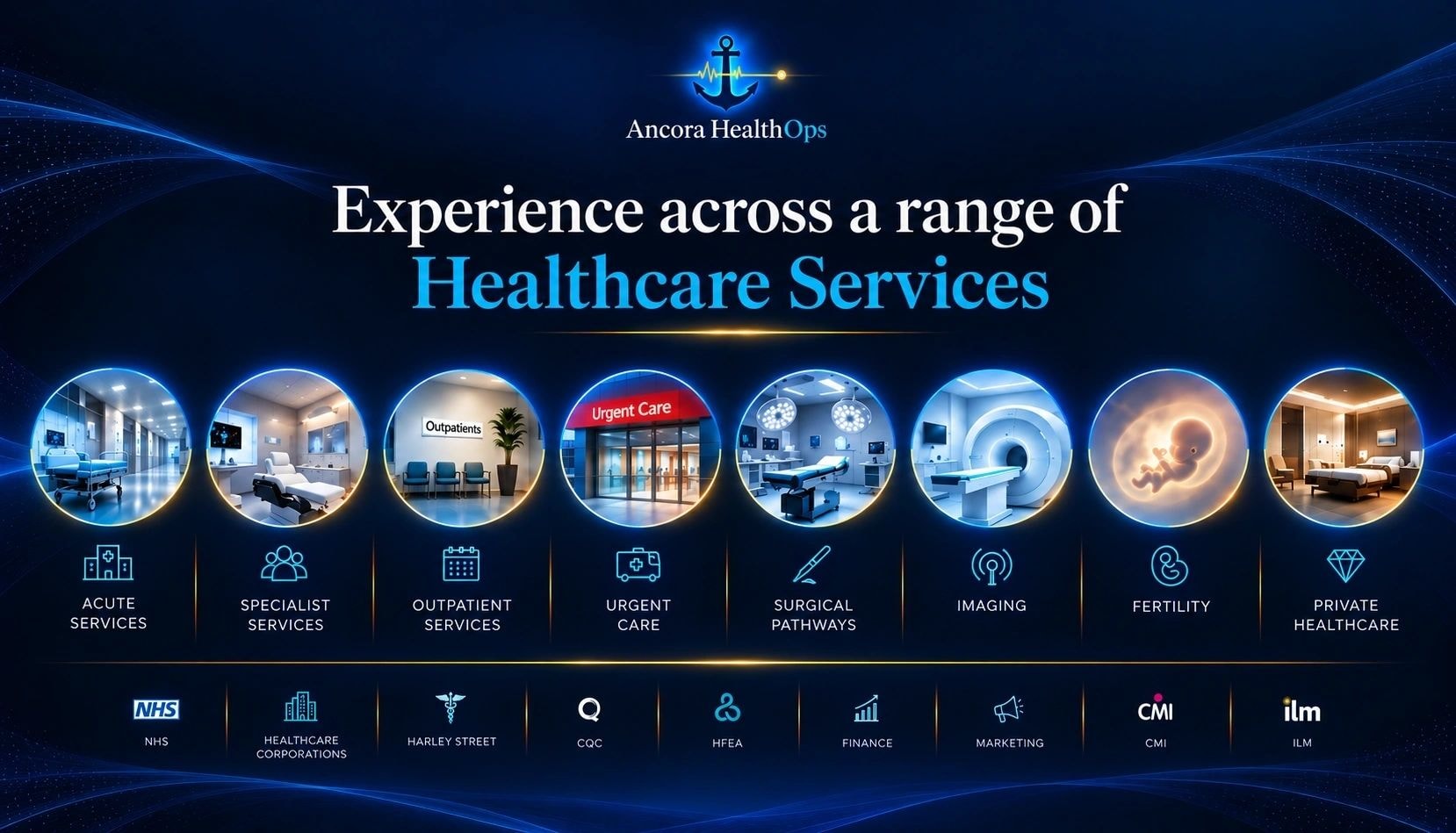 Ancora HealthOps experience across a range of healthcare services